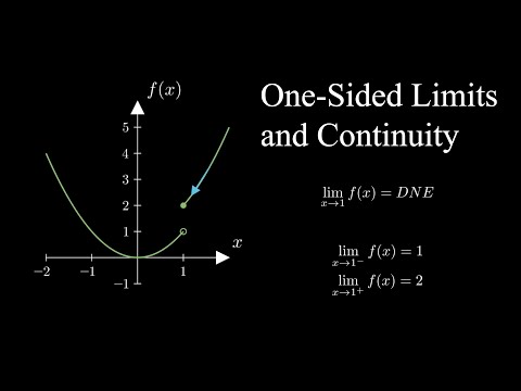 One-Sided Limits and Continuity | Calculus 1