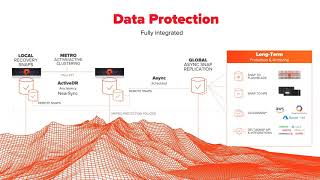 Protect data against ransomware and modernize your storage and backup