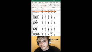 Don't do this... Do THIS in Excel ‼️