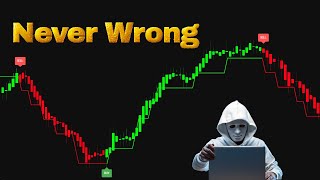 NEW TradingView Indicator That Shows You Exactly Where To BUY & SELL