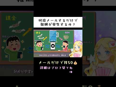 【女性向け副業】メールするだけで稼げる仕組み【メルレ】