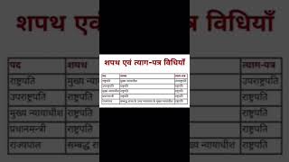 #uppolice2024#shortvideo2024#uppsc2024#uppsc2024#uptet2024#allexams