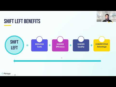 Salesforce Shift Left: Maximize Value, Minimize Costs