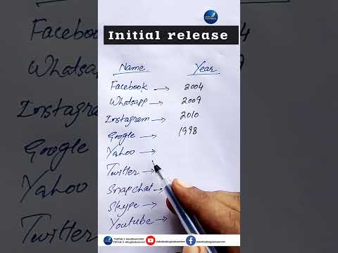 Social media release date #mathsenglishsecret #english #shorts