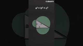 Pythagoras theorem beyond triangles