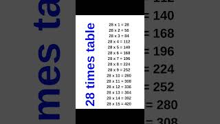 28 table #mathstables#28table#tables