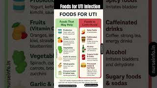 Foods for UTI infection - Urinary Tract Infection #uti