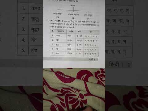 supertet  UPTET 2023   हिंदीव्यंजन  स्पर्श व्यंजन के प्रकार