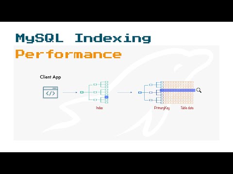 MySQL Index Performance