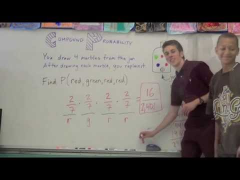 Compound Probability