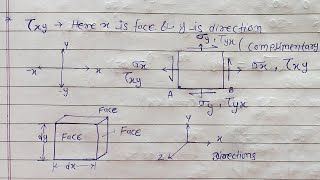 Complex stress basic terms by Digital Class ME83