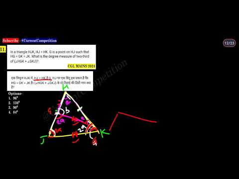 CGL MAINS 2024 | In a triangle HJK, HJ = HK. G is a point on HJ such that HG = GK = JK.