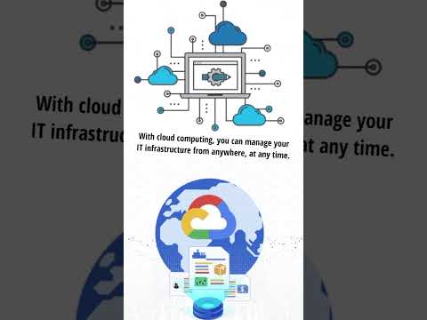 Revamp Your Business With Cloud Computing!