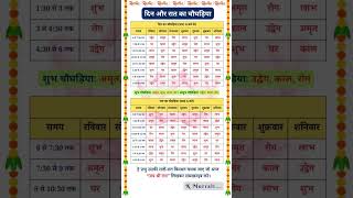 आज का चौघड़िया | दिन और रात का चौघड़िया | aaj ka choghadiya #choghdiya