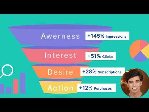 5 Stages of Sales Funnel to Boost Your Sales (You Must Know)