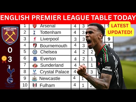 ✅ PREMIER LEAGUE TABLE TODAY 2025/26 | EPL STANDINGS AFTER ALL MATCHWEEK 4 LIVE UPDATE