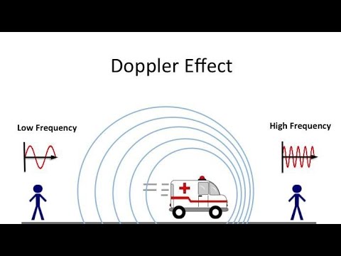 Doppler Effect basics Class11th Physics #neet2023 #biology #neet