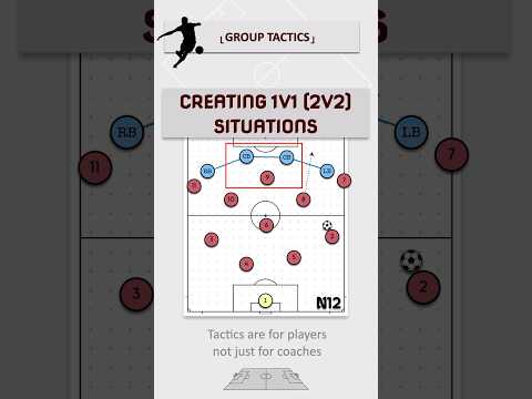 A 1v1 for your striker is an advantageous situation and allows them to take risks #soccercoach