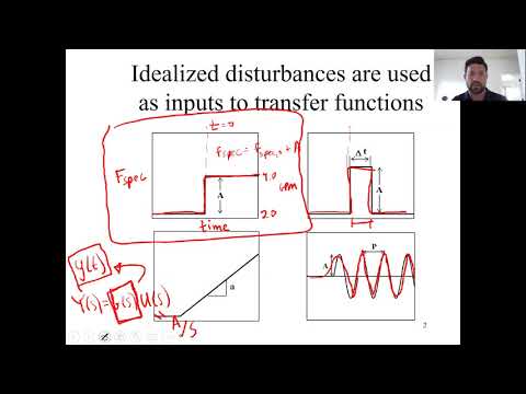 Dynamic Behavior of Ideal Systems