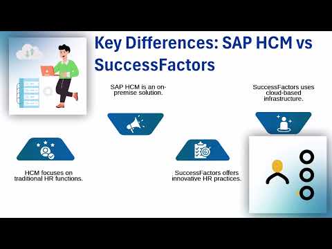 SAP HCM SuccessFactors Training | SAP HCM Tutorial | SuccessFactors Training