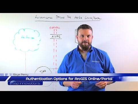 Authentication Options for ArcGIS Online/Portal