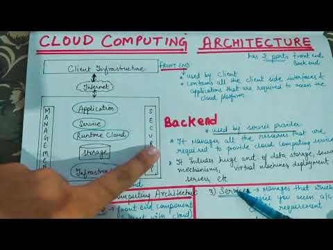 Lecture-5 Cloud Computing Architecture in English  || Cloud Computing in English