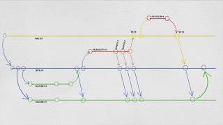 The most easiest explanation of using GitFlow