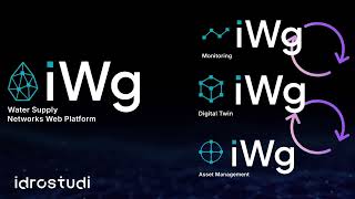 Idrostudi iWg Digital Platform: top Innovation for Water Supply Systems
