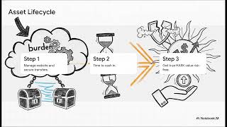 Website Seller