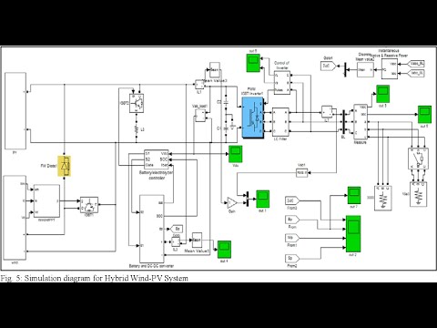 Hybrid Wind PV System with MPPT Simulation in Matlab | MatlabHelpOnline.com