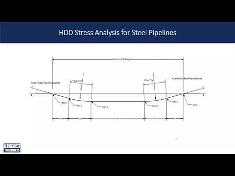 HDD Stress Analysis for Pipeline Engineers | Webinar Series with David Willoughby