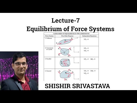 L-7 (Equilibrium Conditions of Force Systems)