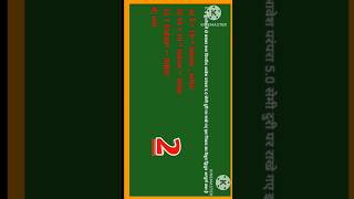 #physics #class12hindivviobjectiveclass12th #class12physicsmostimportantquestion #video #short