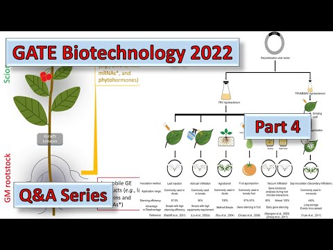 GATE BT 2022 Q&A SERIES PART 4 #gate2022 #gate2023 #gate2023classes #gate2023preparation