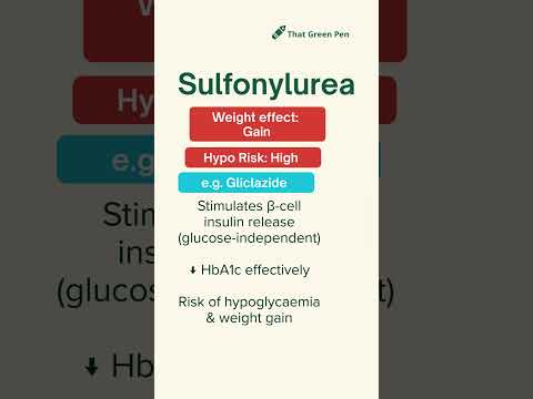 Diabetes Type 2 | Pharmacy Education