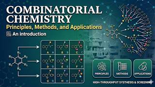 Combinatorial Chemistry: Principles, Methods, and Applications|High-throughput Synthesis & Screening