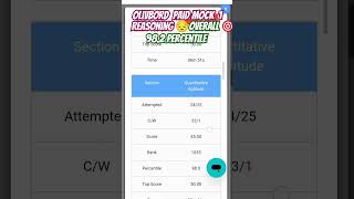#ssc #cgl2024 #mocksolution #ssc2025 #civilserviceexam