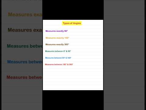 Types of Angles #maths #geometry #angles #mathsproblems #ncertsolutions #ncert #short #shorts #viral