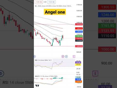 #stockmarket #malayalam #technicalanalysis #angelone #swingtrade