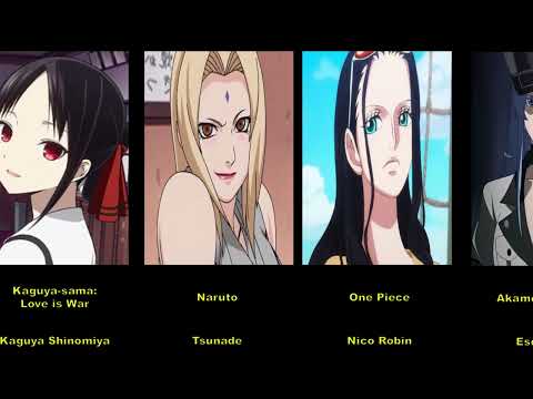 Highly Rated Female Characters in Anime #anime