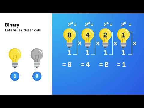 Lesson: Bits, bytes and binary numbers