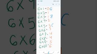 Learn 6 Times Multiplication Table | Easyd fast way to learn | Math Tips andTicks#dearmaths #short