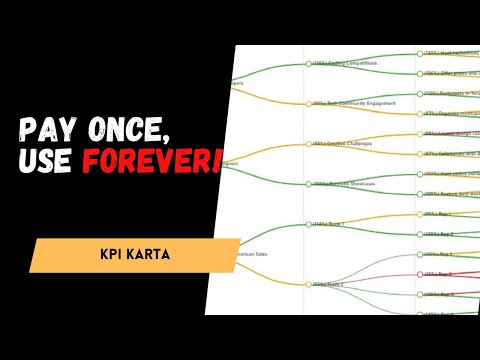KPI Karta Review – Align Teams & Hit Business Goals Faster!