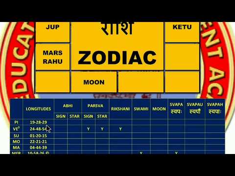 Jaimini Astrology - Nakshtra Argala - Examples