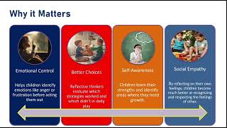 Reflective thinking improvement