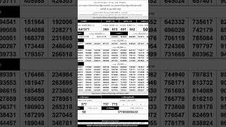 ผลสลากกินแบ่งรัฐบาล 16/02/68 #ตรวจหวยรัฐบาล #ตรวจหวยไทย #ตรวจสลากกินแบ่งรัฐบาลงวดล่าสุด #ผลหวยไทย