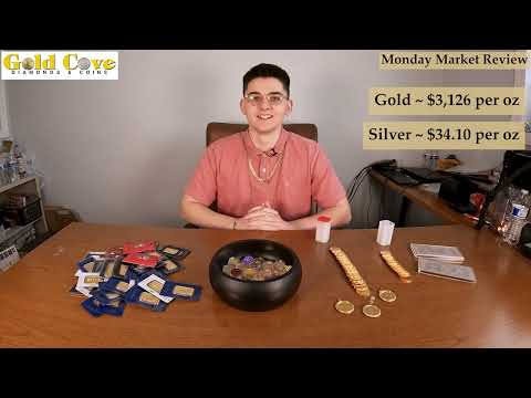 Monday Market Review for March 31st, 2025!