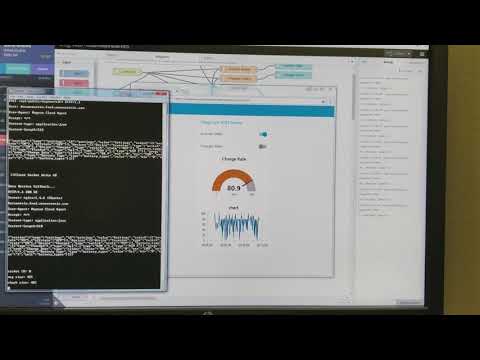 IoT Sensor packet sent to Cloud via Internal Webserver