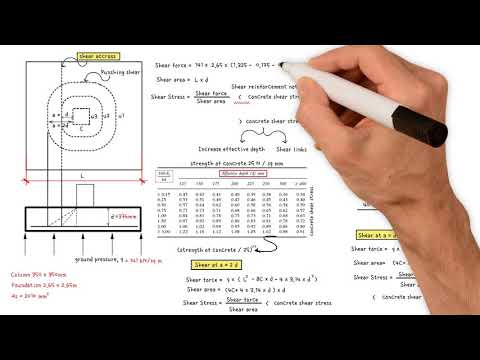 Pad Foundation Design | Punching shear check Part 2.