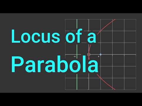 Parabola focus and directrix